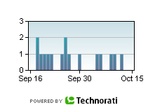 Technorati Chart